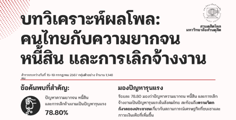 บทวิเคราะห์ผลโพล:คนไทยกับความยากจน หนี้สิน และการเลิกจ้าง