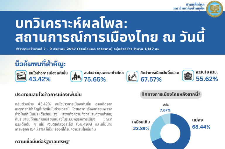 บทวิเคราะห์ผลโพล:”สถานการณ์การเมืองไทย” ณ วันนี้