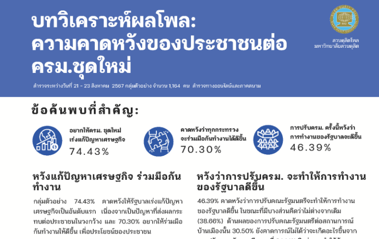 บทวิเคราะห์ผลโพล: ความคาดหวังของประชาชน ต่อ ครม.ชุดใหม่