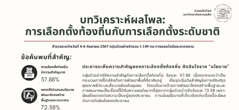 บทวิเคราะห์ผลโพล: การเลือกตั้งท้องถิ่นกับการเลือกตั้งระดับชาติ