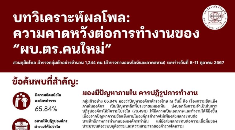 บทวิเคราะห์ผลโพล: ความคาดหวังต่อการทำงานของ “ผบ.ตร.คนใหม่”