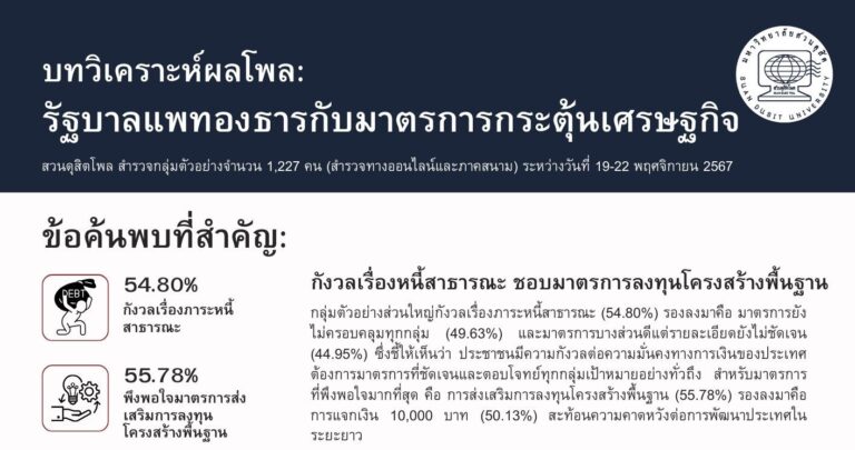 บทวิเคราะห์ผลโพล: รัฐบาลแพทองธาร กับ มาตรการกระตุ้นเศรษฐกิจ