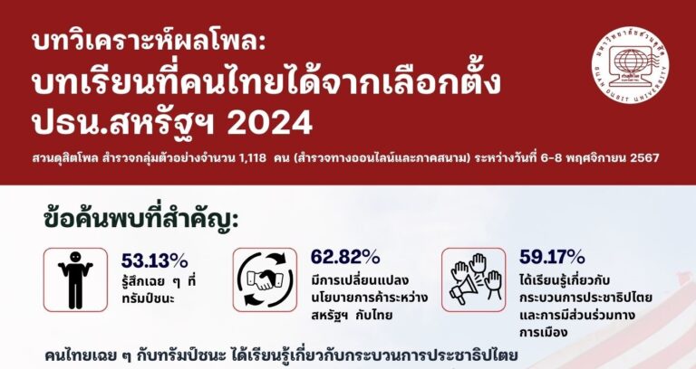 บทวิเคราะห์ผลโพล: บทเรียนที่คนไทยได้จากเลือกตั้ง ปธน.สหรัฐฯ 2024