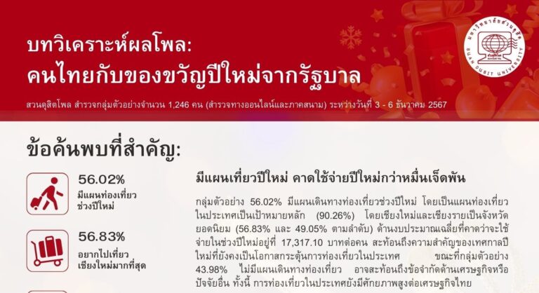 บทวิเคราะห์ผลโพล: คนไทยกับของขวัญปีใหม่จากรัฐบาล