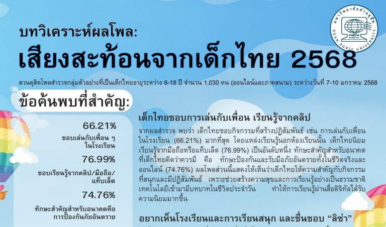 บทวิเคราะห์ผลโพล: เสียงสะท้อนจากเด็กไทย ปี 2568