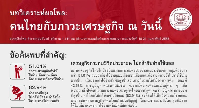 บทวิเคราะห์ผลโพล: คนไทยกับภาวะเศรษฐกิจ ณ วันนี้