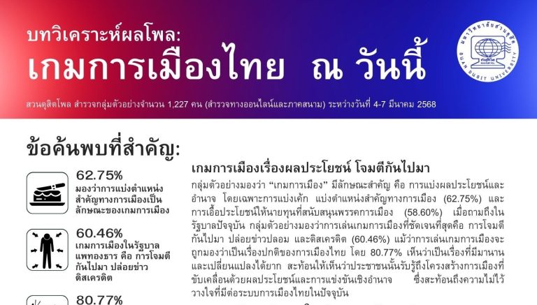 บทวิเคราะห์ผลโพล: เกมการเมืองไทย ณ วันนี้