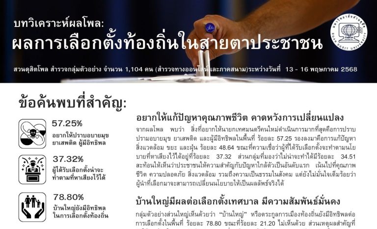 บทวิเคราะห์ผลโพล: ผลการเลือกตั้งท้องถิ่นในสายตาประชาชน