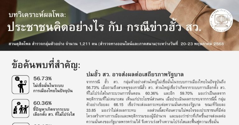 บทวิเคราะห์ผลโพล: ประชาชนคิดอย่างไร กับ กรณีข่าวฮั้ว สว.