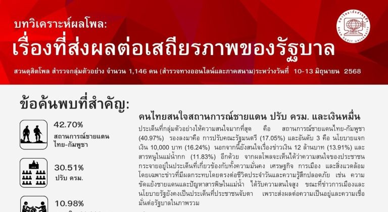 บทวิเคราะห์ผลโพล:เรื่องที่ส่งผลต่อเสถียรภาพของรัฐบาล