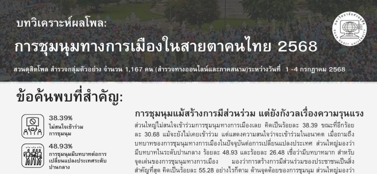 บทวิเคราะห์ผลโพล : การชุมนุมทางการเมืองในสายตาคนไทย 2568