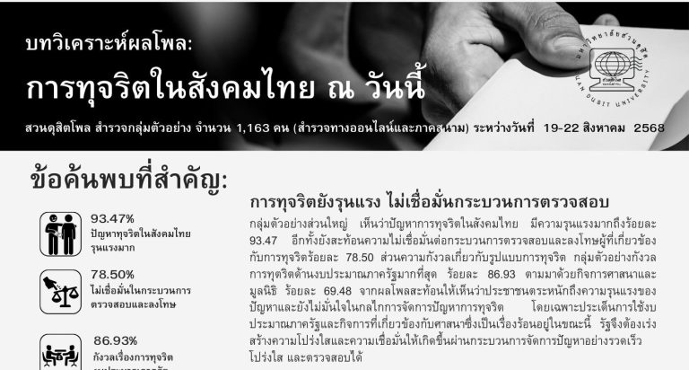 บทวิเคราะห์ผลโพล : “การทุจริตในสังคมไทย ณ วันนี้”