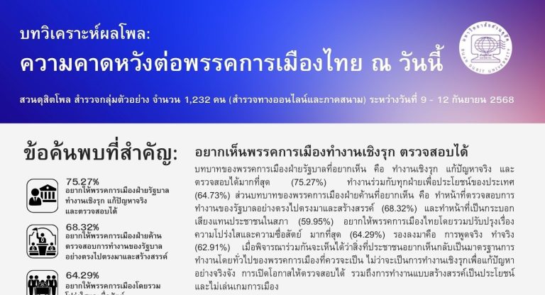 บทวิเคราะห์ผลโพล : ความคาดหวังต่อพรรคการเมืองไทย ณ วันนี้