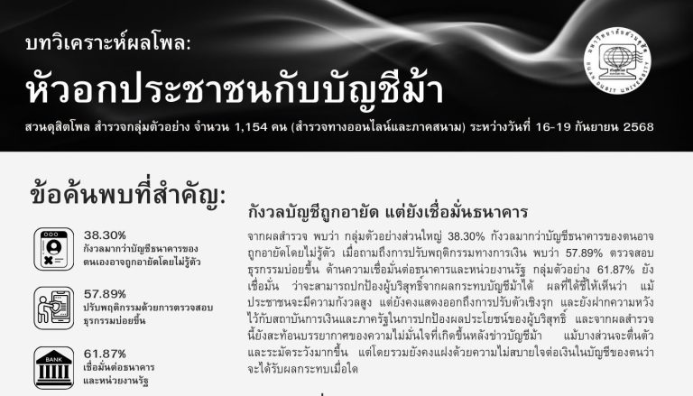 บทวิเคราะห์ผลโพล : หัวอกประชาชนกับบัญชีม้า