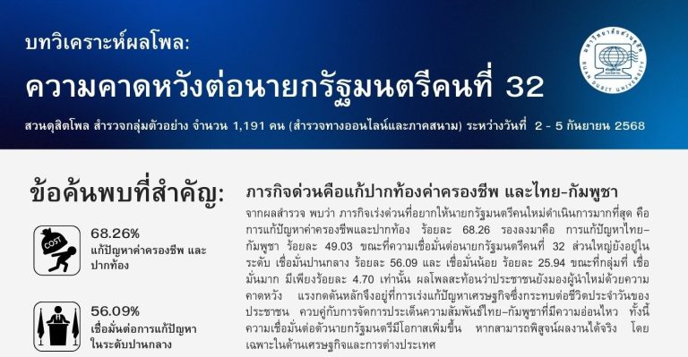 บทวิเคราะห์ผลโพล : ความคาดหวังต่อนายกรัฐมนตรีคนที่ 32