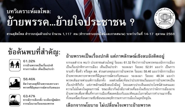 บทวิเคราะห์ผลโพล : “ย้ายพรรค…ย้ายใจประชาชน?”