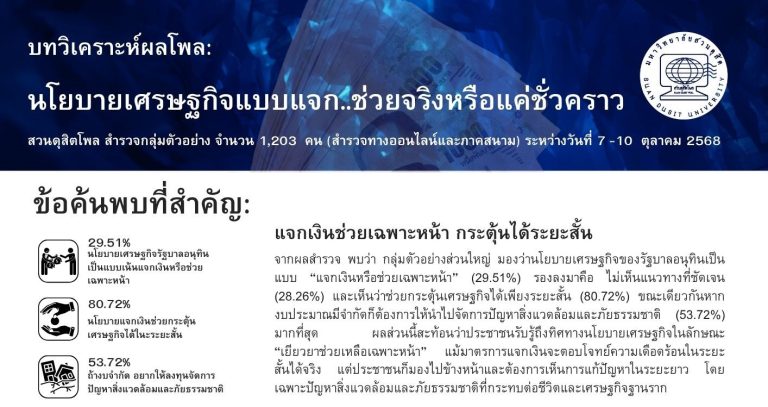 บทวิเคราะห์ผลโพล : “นโยบายเศรษฐกิจแบบแจก ช่วยจริงหรือแค่ชั่วคราว”