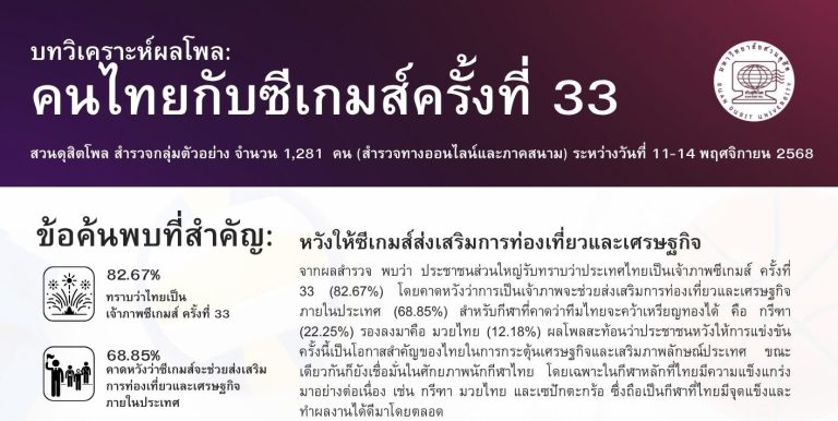 บทวิเคราะห์ผลโพล : คนไทยกับซีเกมส์ครั้งที่ 33