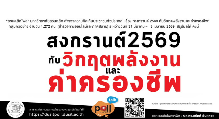 บทวิเคราะห์ผลโพล : “สงกรานต์ 2569 กับวิกฤตพลังงานและค่าครองชีพ”